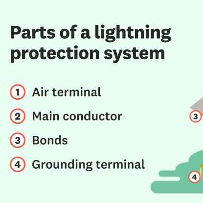 Lightning protection and grounding knowledge popularization, take you to understand clearly in 2 minutes!