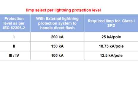 What is Iimp—Iimp of Class I SPD