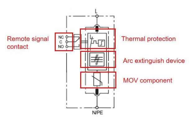 Understanding SPD Failure Modes: Open-Circuit vs. Short-Circuit and Their Impact on System Protection