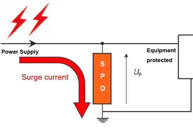 What Is a Surge Protective Device (SPD)? How It Works & Why You Need It(2026)